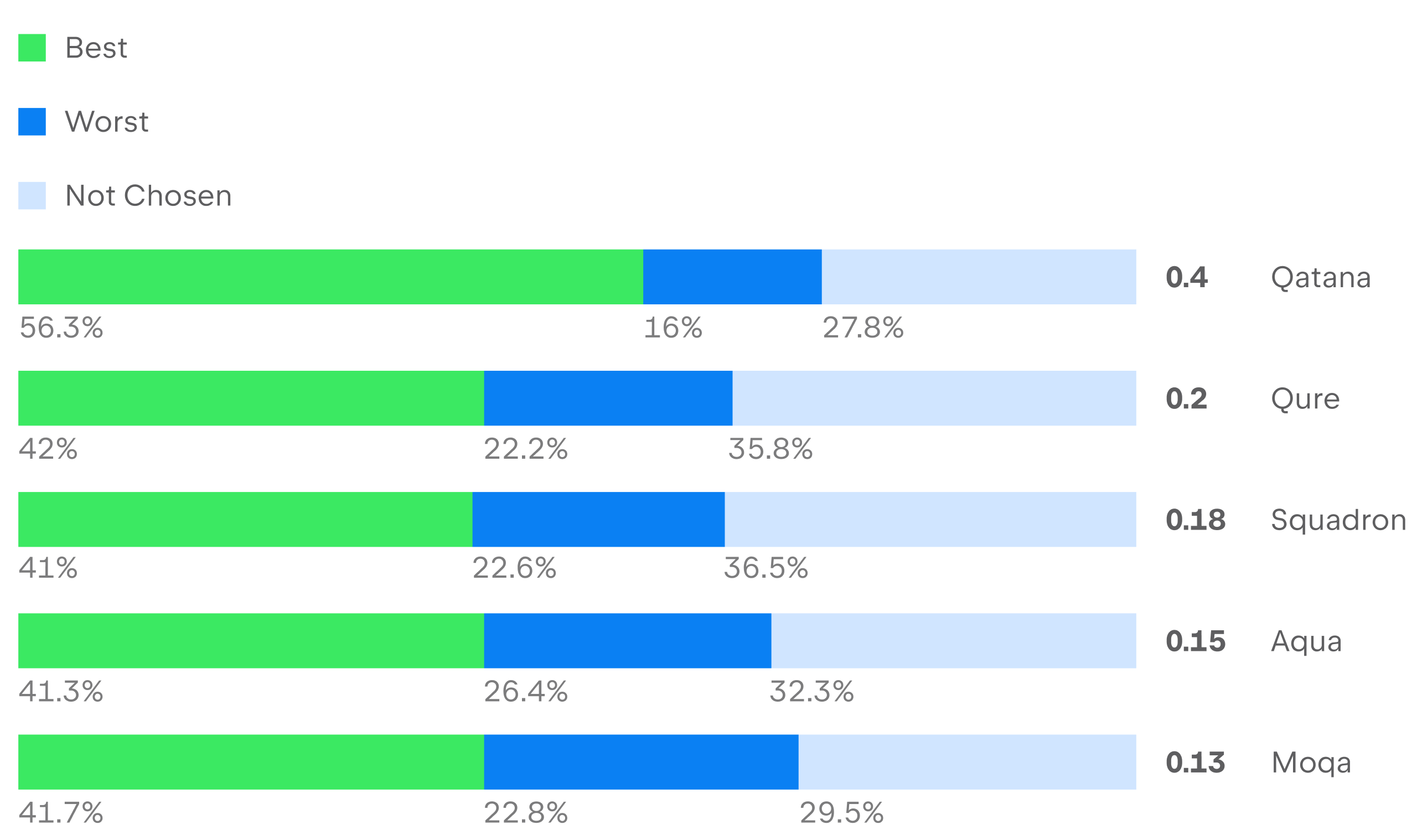 Naming Research Survey Results